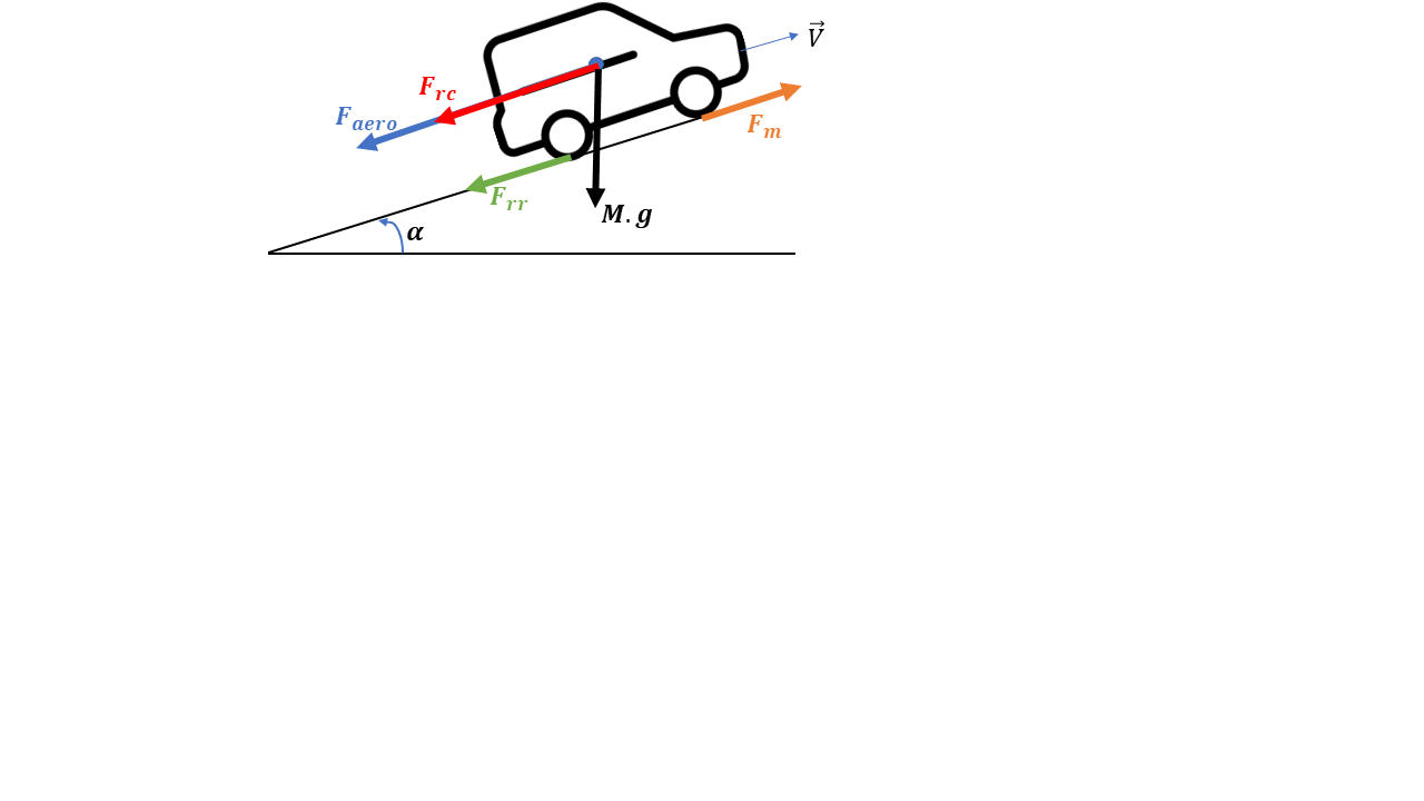 Modèle mathématique d'un véhicule électrique